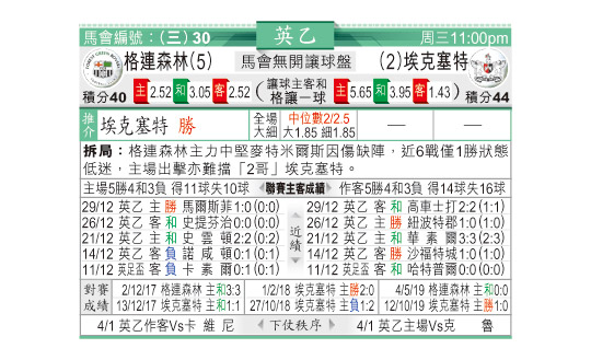 东方日报:[英甲]哈特普尔 vs 普雷斯顿(01-01)-足