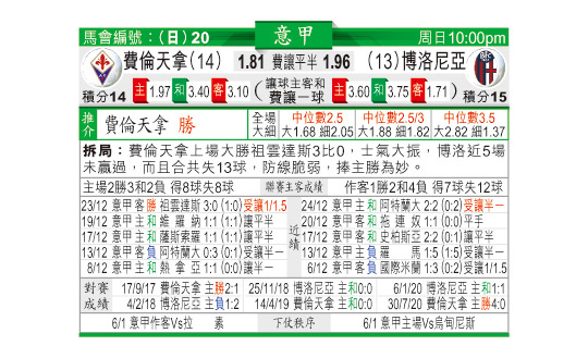 东方日报:[西甲]马德里体育会 vs 利云特(01-03