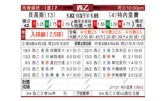 东方日报:[西甲]利云特 vs 贝迪斯(03-28) - 中体