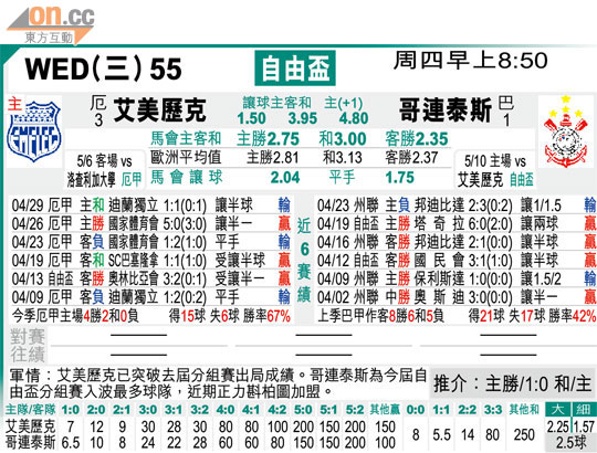 太阳报:[法甲]甘冈 vs 兰斯(05-03) - 中体育