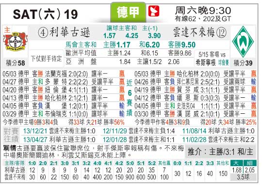 太阳报:[德甲]利华古逊 vs 云达不来梅(05-10) - 