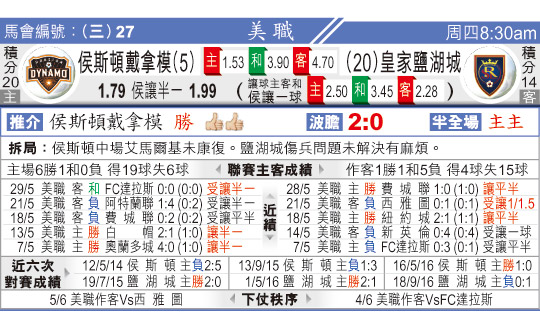 东方日报:[日乙]水户蜀葵 vs 松本山雅(05-31) - 