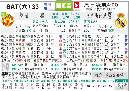 太阳报:[杯赛]曼联 vs 皇家马德里(08-03) - 中体