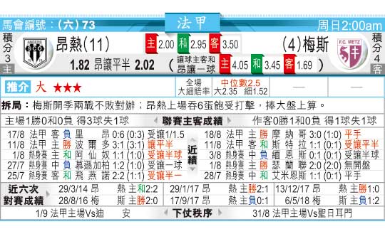 东方日报:[西甲]维拉利尔 vs 华拉度列(08-25) - 