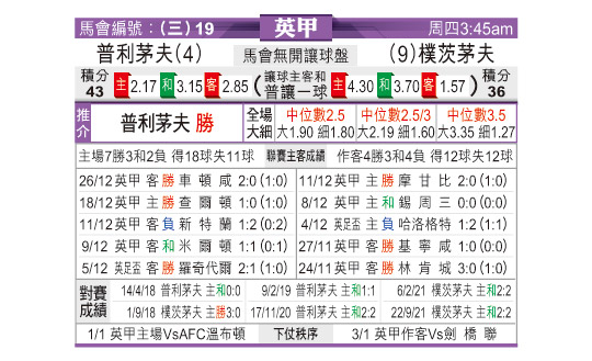 东方日报:[英冠]诺定咸森林 vs 水晶宫(12-29)-足